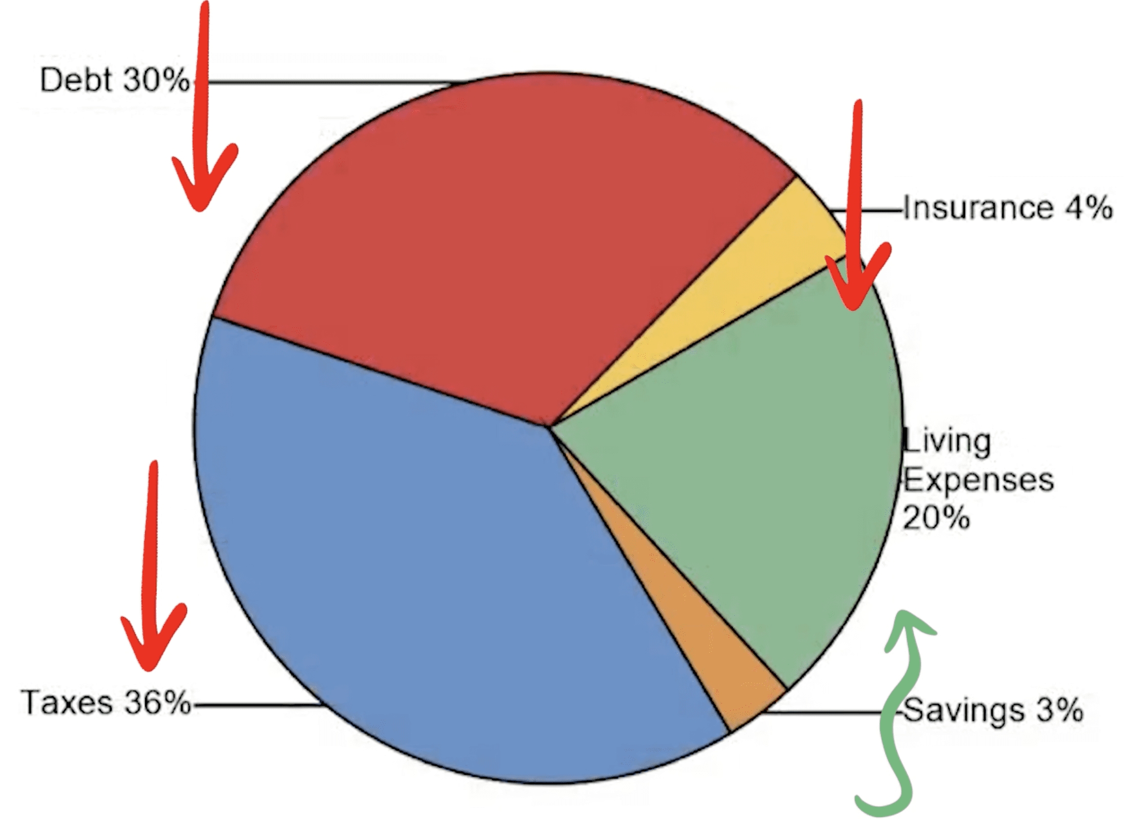 pie-chart-financial-position2