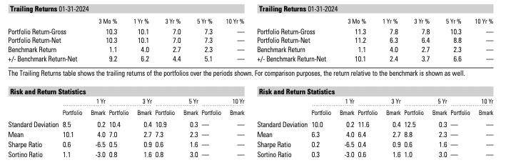 Comparison 2A