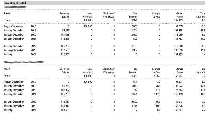 comparison 1A
